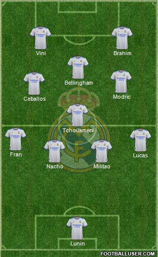 Real Madrid C.F. Formation 2024