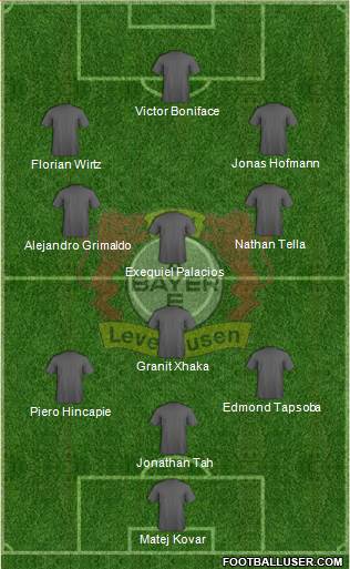 Bayer 04 Leverkusen Formation 2024