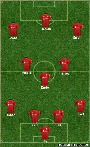 Liverpool 4-3-3 football formation