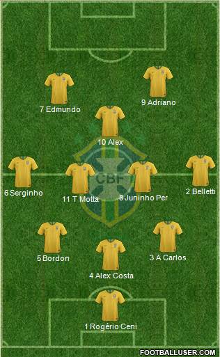 Brazil football formation