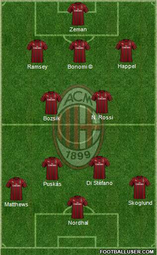 A.C. Milan 3-4-3 football formation