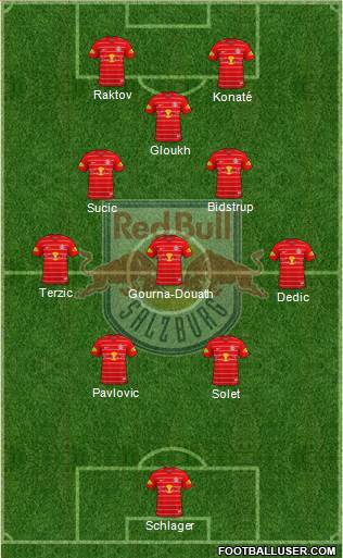 FC Salzburg Formation 2024