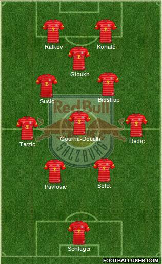 FC Salzburg Formation 2024