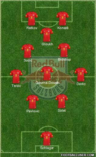 FC Salzburg football formation