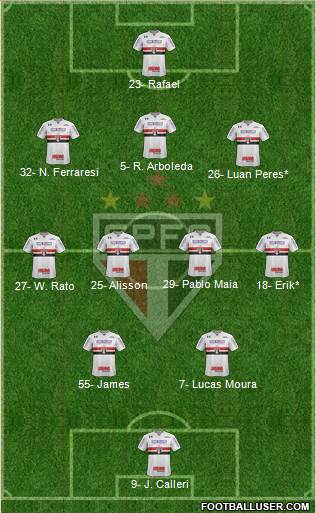 São Paulo FC Formation 2024