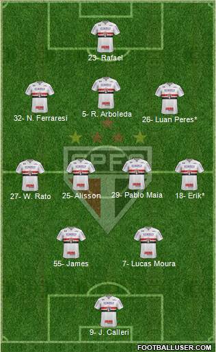 São Paulo FC 3-4-2-1 football formation