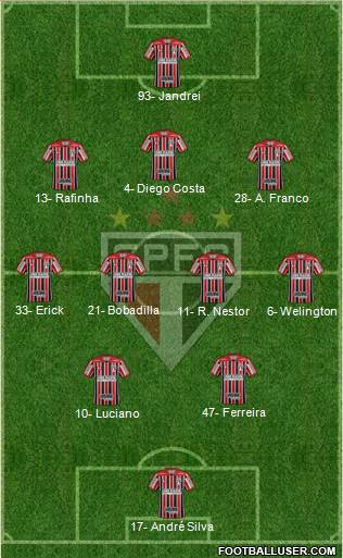 São Paulo FC Formation 2024