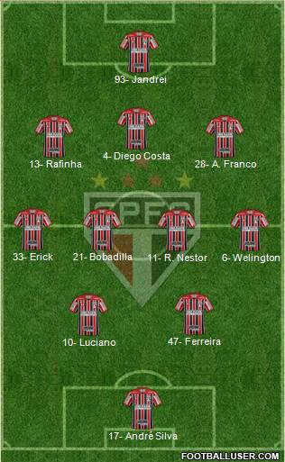 São Paulo FC 3-4-2-1 football formation