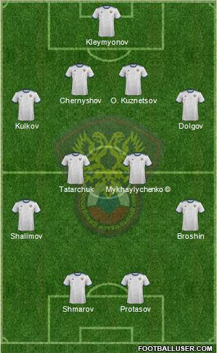 Russia 4-4-2 football formation