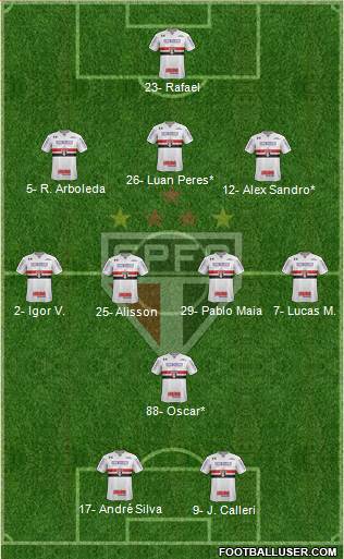 São Paulo FC 3-4-1-2 football formation