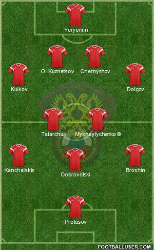 Russia 4-5-1 football formation