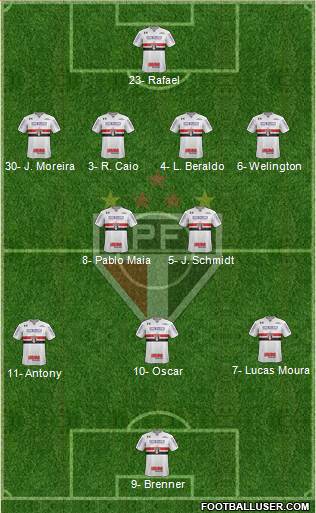 São Paulo FC Formation 2024