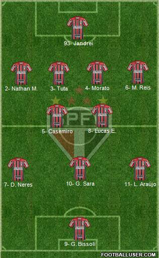 São Paulo FC Formation 2024