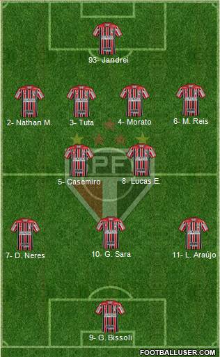 São Paulo FC 4-2-3-1 football formation