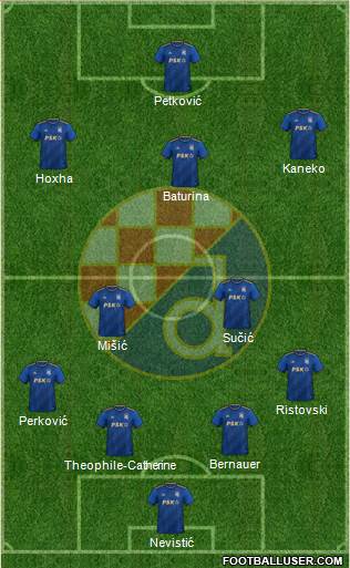NK Dinamo Formation 2024