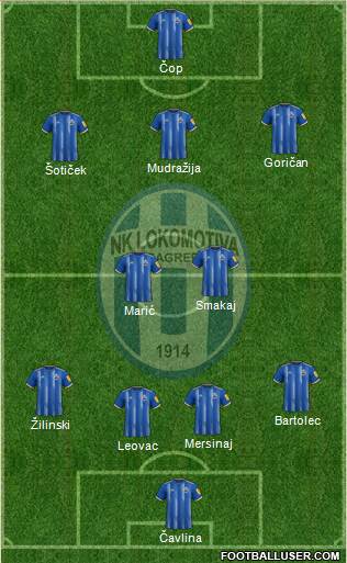 NK Lokomotiva Formation 2024
