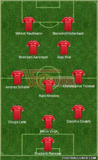 1.FC Union Berlin Formation 2024