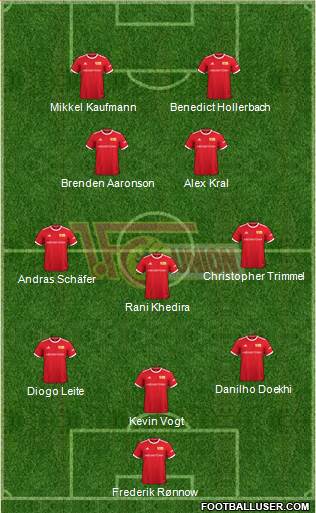 1.FC Union Berlin 3-5-2 football formation