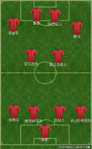 Pro Evolution Soccer Team 4-2-4 football formation