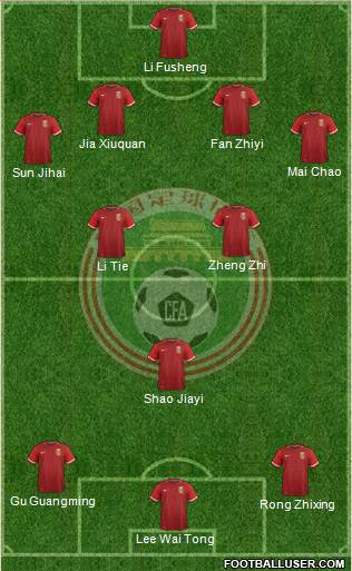 China 4-2-1-3 football formation