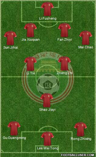 China football formation