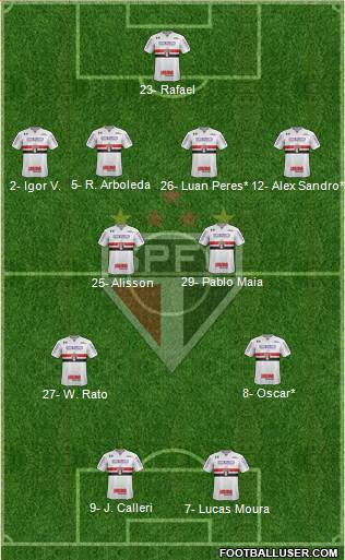 São Paulo FC Formation 2024