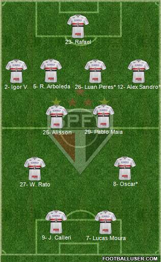 São Paulo FC football formation