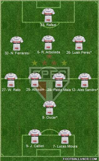 São Paulo FC Formation 2024