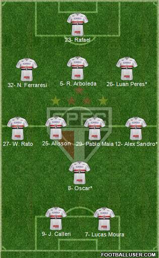 São Paulo FC 3-4-1-2 football formation