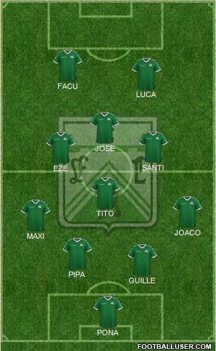 Ferro Carril Oeste Formation 2024