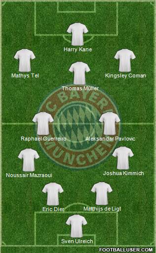 FC Bayern München Formation 2024