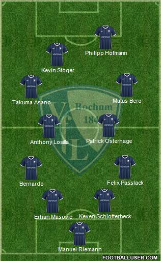 VfL Bochum 4-4-2 football formation