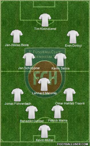 1.FC Heidenheim 4-1-4-1 football formation