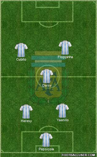 Argentina football formation