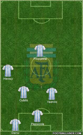 Argentina football formation