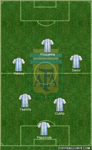 Argentina Formation 2024