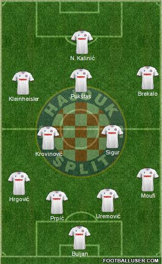 HNK Hajduk football formation