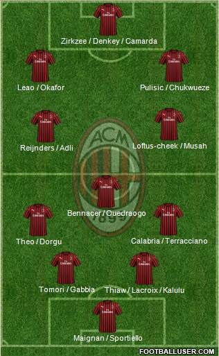 A.C. Milan 4-3-3 football formation