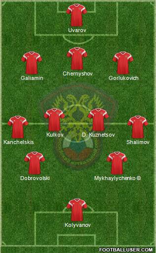 Russia 3-4-2-1 football formation