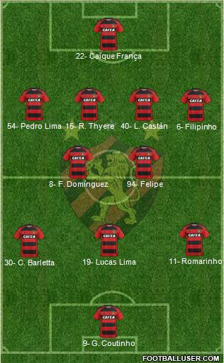Sport C Recife Formation 2024