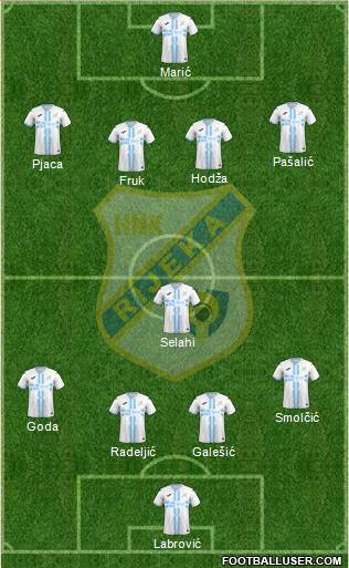 HNK Rijeka Formation 2024
