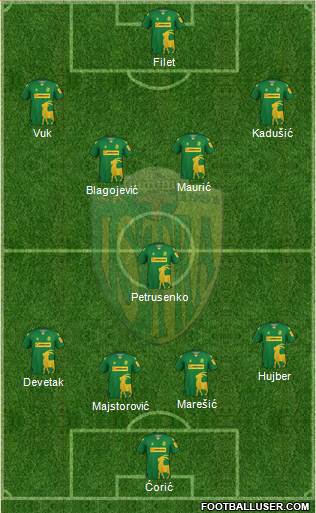 NK Istra 1961 Formation 2024