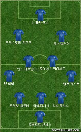 Chelsea Formation 2024