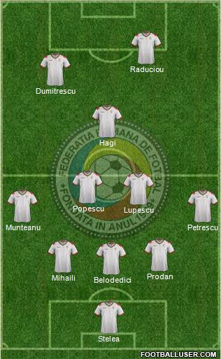 Romania football formation