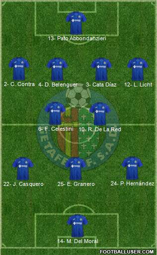 Getafe C.F., S.A.D. 4-2-3-1 football formation