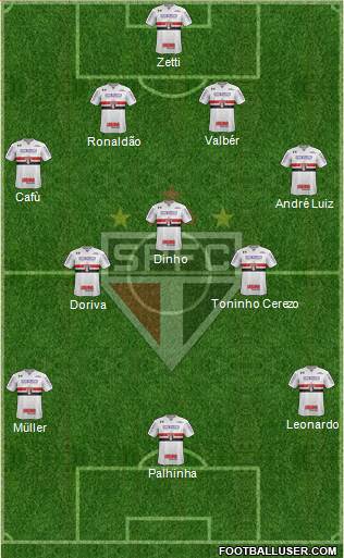 São Paulo FC 3-4-2-1 football formation