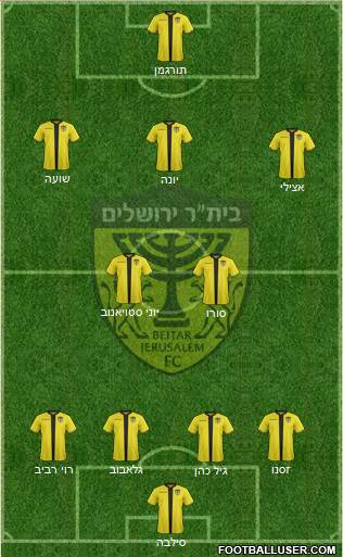 Beitar Jerusalem Formation 2024