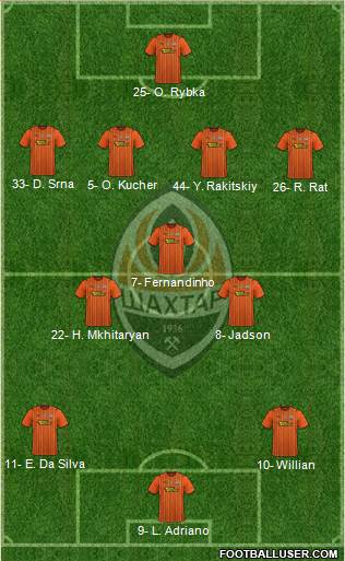 Shakhtar Donetsk football formation