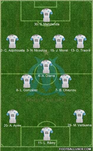 Olympique de Marseille Formation 2024