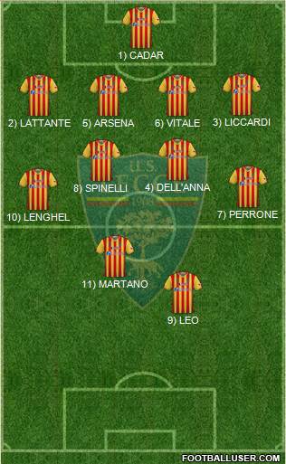Lecce Formation 2024